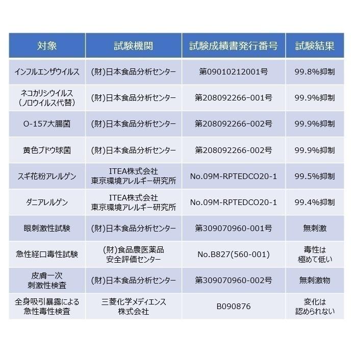 次亜塩素酸水（弱酸性)　CELA水　セラ水　500ml　プッシュ式　手指衛生ボトル　除菌　消臭 |  | 04