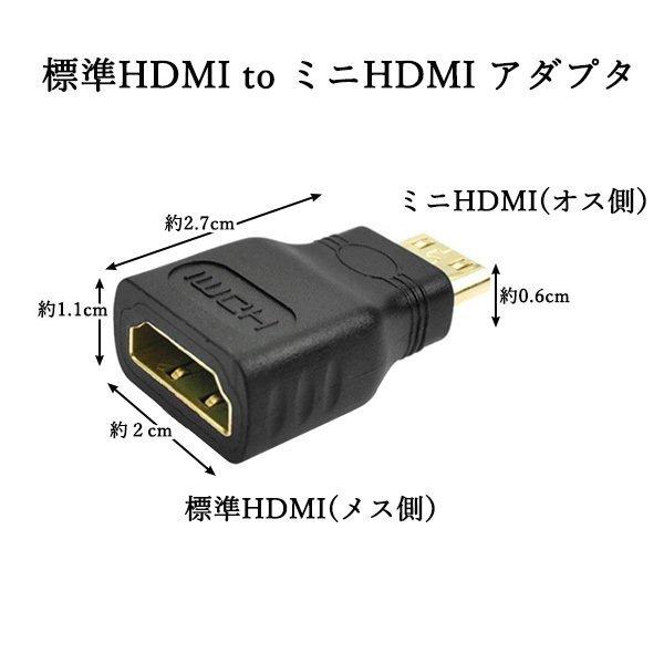 3ヶ月保証付 mini ミニ HDMI オス to HDMI メス 変換 アダプタ ((S｜largo1991｜02