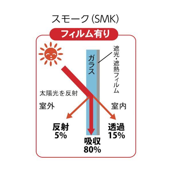TRUSCO(トラスコ) 遮光・遮熱フィルム 450×1800 スモーク TSF-4518-SMK｜largo1991｜03