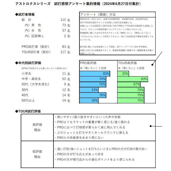 ガット張り無料orガットプレゼント」ヨネックス YONEX ナノフレア700