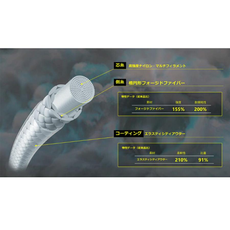 13時までのご注文で即日出荷」ヨネックス YONEX バドミントン