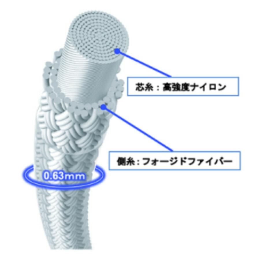 YONEX（ヨネックス） 「13時までのご注文で即日出荷」ヨネックス