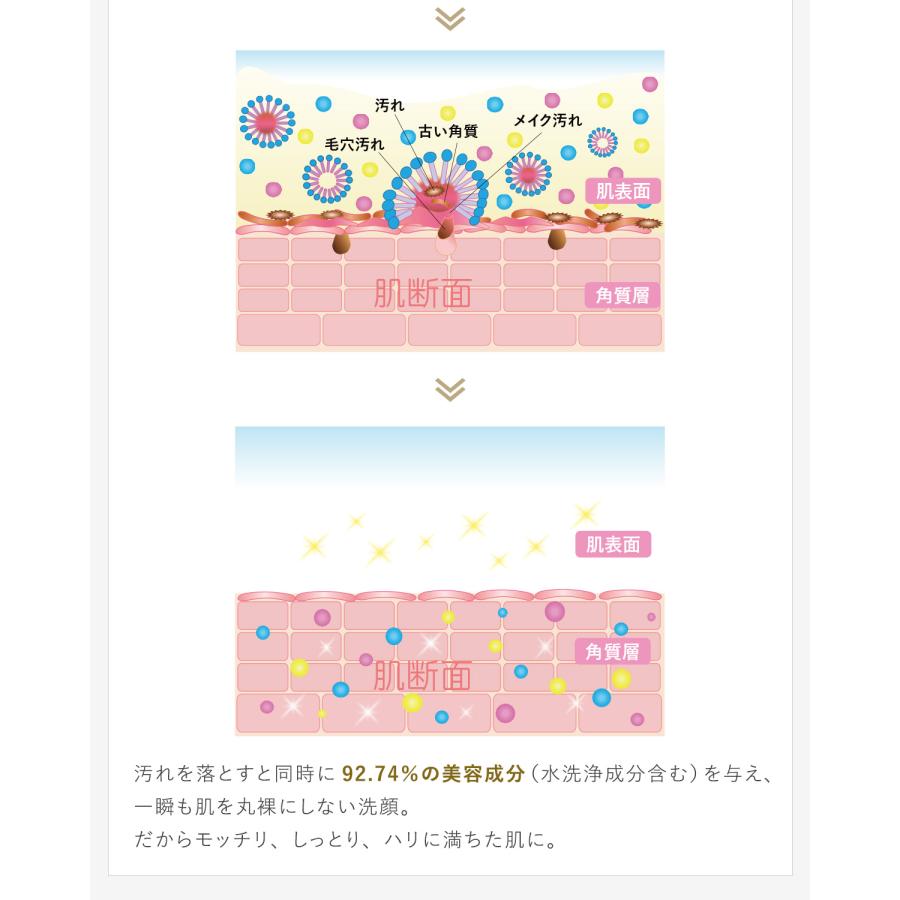 ララビュウ  クレンジング 旧製品 ホワイトC クレンジングミルク EX-L 150ml  洗顔 保湿 ビタミンC ナイアシンアミド ピュアビタミンC ポイント利用 爆買 | LARRABURE | 04