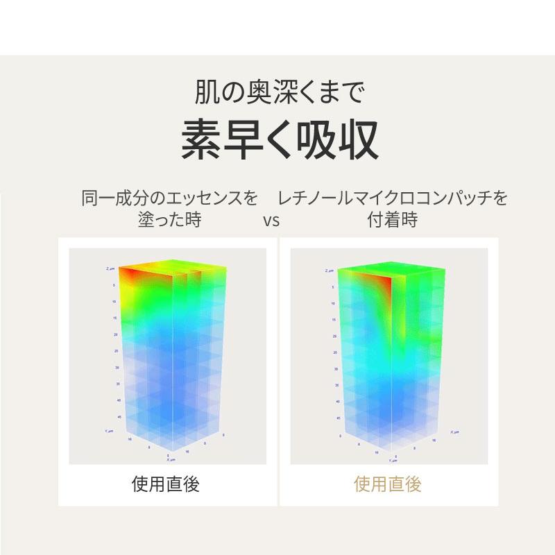 ACROPASS（アクロパス） アイパッチ マイクロニードル 目元 パック 2枚