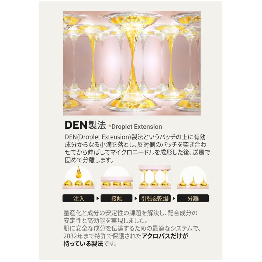ACROPASS（アクロパス） アイパッチ マイクロニードル 目元 パック 2枚