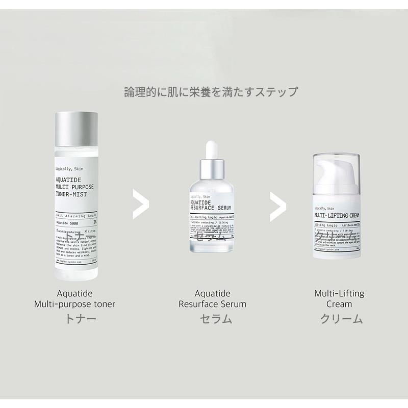 スキンケアセット 40代 50代 ロジカリースキン logically, skin アクア