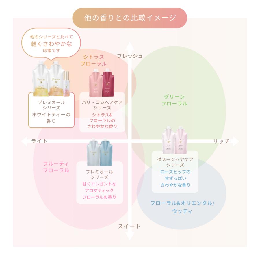 【新品】ラサーナ プレミオール ホワイトティーの香り ヘアケア 3点セット プレミオール ホワイトティの香り3点セット｜ラサーナ公式通販サイト