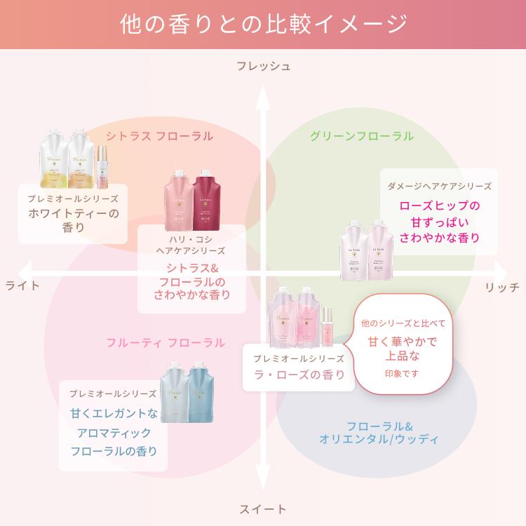 La Sana（ラサーナ） プレミオール ヘアエッセンス ラ・ローズの香り