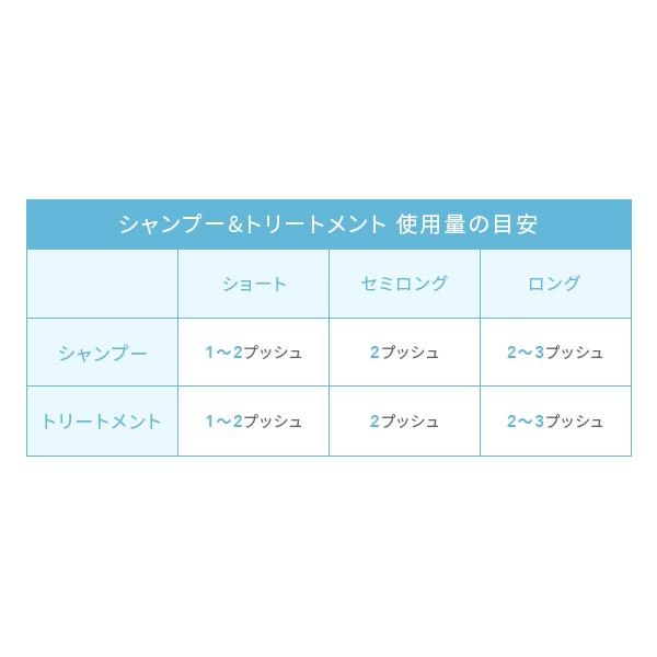 【公式店限定５％OFF】ラサーナ プレミオール シャンプー＆トリートメント 詰め替え用セット　アミノ酸 弱酸性 ダメージケア オイルコントロール｜lasana｜17