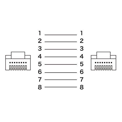サンワサプライ LANケーブル CAT7 ウルトラフラット 10Gbps/600MHz ギガビット イーサネットケーブル ツメ折れ防止 RJ45｜lasantalease｜10