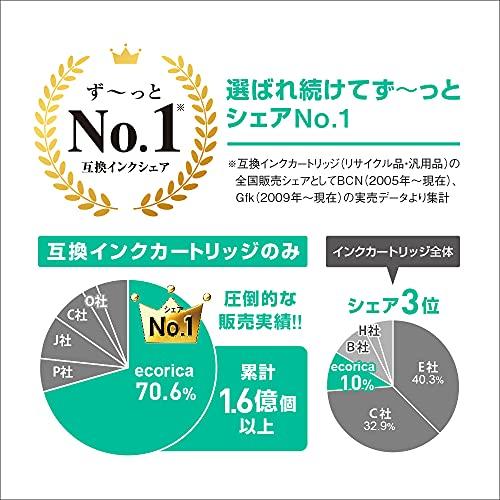 エコリカ エプソン ITH-M対応リサイクルインク マゼンタ ECI-EITH-M 残量表示対応｜lasantalease｜04