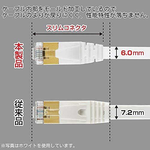 サンワサプライ LANケーブル モデム用 CAT7 ウルトラフラット 10Gbps/600MHz ギガビット イーサネットケーブル ツメ折れ防止｜lasantalease｜06