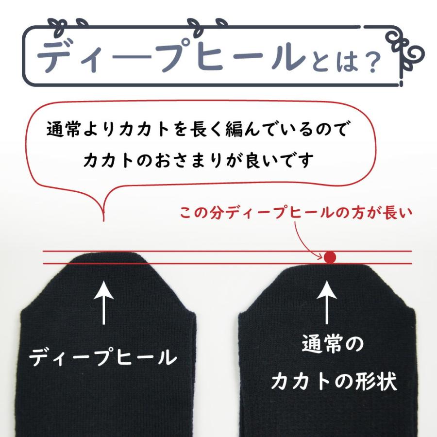 送料当社負担 5本指ソックス 20-22cm 22-24cm 3足セット ベーシック クルー 100133p 抗菌防臭加工 ディープヒール レディース キッズ 日本製 五本指靴下 LASANTE｜lasante｜08