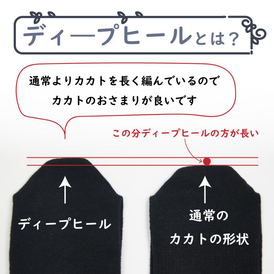 5本指ソックス クルー 20-22cm 22-24cm 24-26cm はき口ゆったり サポート 抗菌防臭加工 10093 ユビラックス レディース メンズ 五本指 靴下 日本製 LASANTE |  | 05