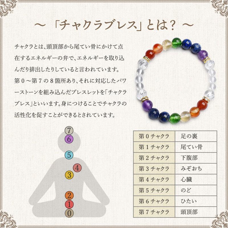 チャクラカラー さざれ石 ボトル8本セット 七難即滅 七福即生】招福厄除け7色x水晶 チャクラブレス(水晶さざれ50g