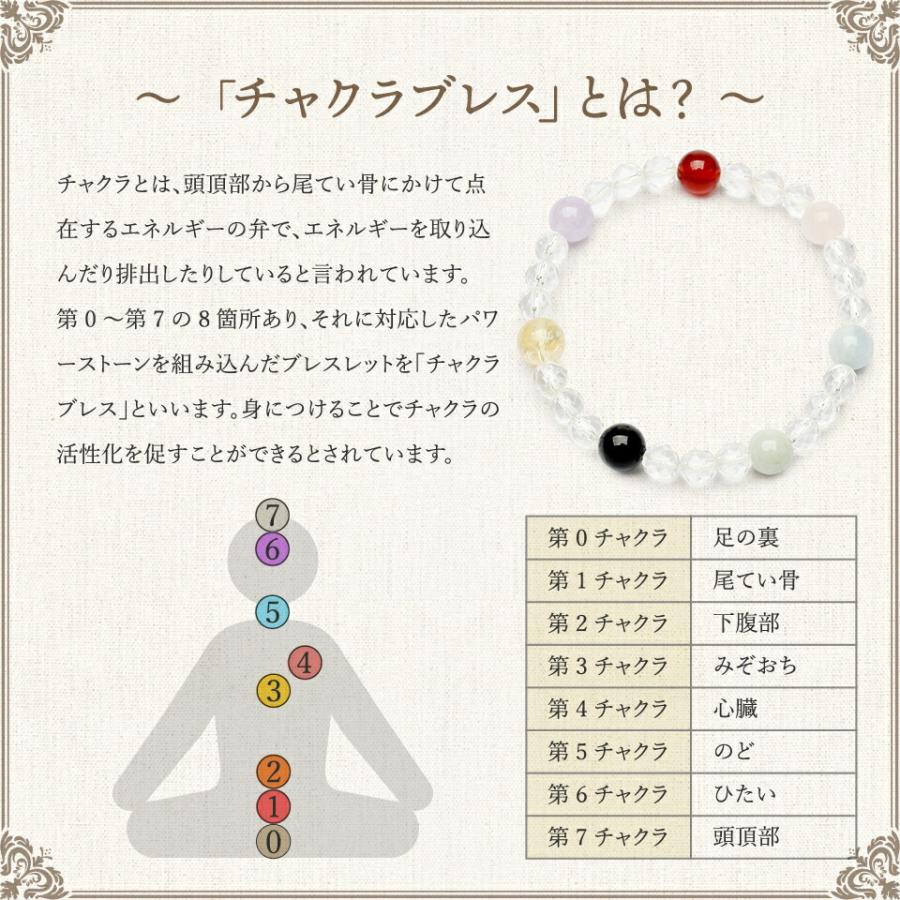 パワーストーン 天然石 厄除け 七色ブレス アクアマリ ンビルマ翡翠