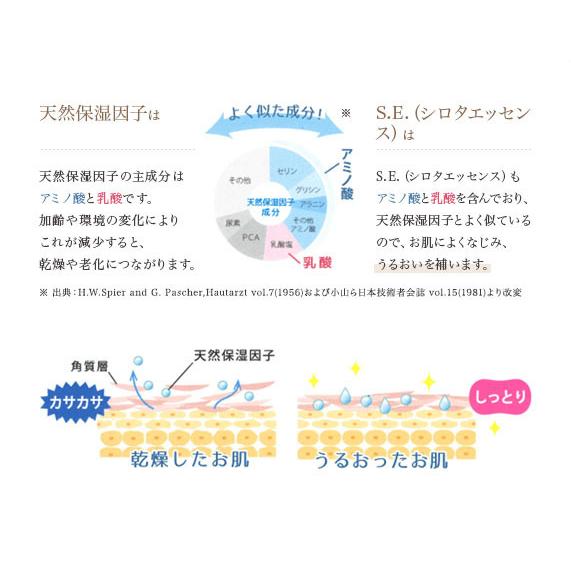 LACTDEW S.E.ローション 130ml 限定品 ラクトデュウ S.E.ローション1(さらっとうるおう)130mL