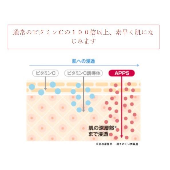 ドクターソワ APP-Cフラ セラム 30ml ビタミンC美容液 プレ美容液