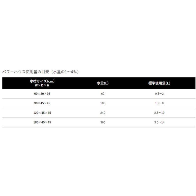 パワーハウス ソフトタイプ(PH上昇抑制機能) S 5リットル ソフトタイプ PH上昇抑制機能 5リットル