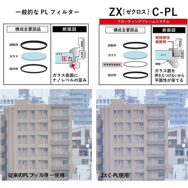 【値下げ・名盤】 Kenko PLフィルター ZX サーキュラーPL 77mm 高透過偏光膜採用 撥水・撥油コーティング フローティングフレームシステム 54 【F1898809767】(10157円)