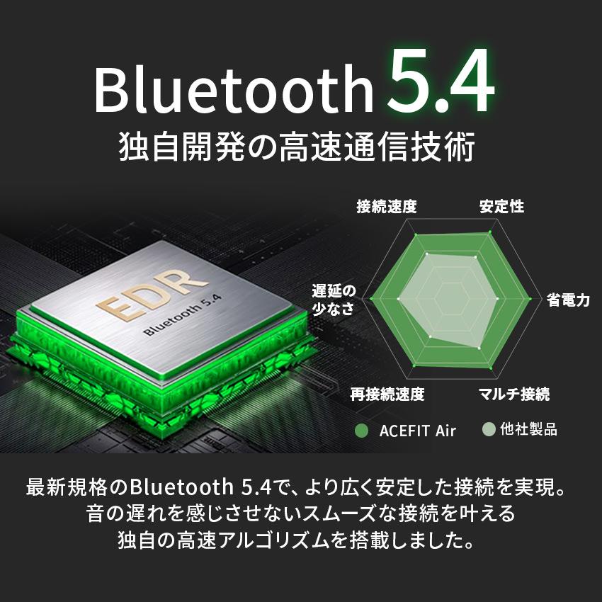【正規代理店】 ACEFAST ワイヤレスイヤホン ACEFIT Air  オープンイヤー イヤーフック型 Bluetooth 5.4 耳掛け 耳を塞がない type-c iPhone17 |  | 13