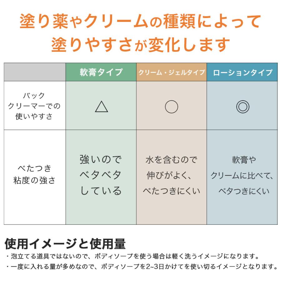 Hydas ドイツ ブランド 背中 クリーム 塗る 道具 軟膏 日焼け止め ローション ボディソープ  背中クリーム 薬 塗り 一人 海外 男女兼用 高齢者 |  | 04