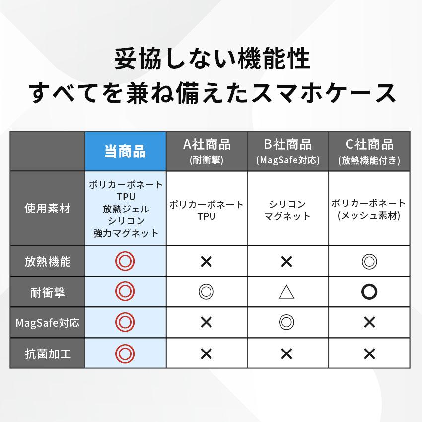 Cellularline iPhone17 ケース  放熱 冷却 MagSafe対応 耐衝撃 抗菌 放熱ジェル N52マグネット 強力磁石 衝撃吸収 スマホケース アイフォンケース  ブラック 黒 |  | 04