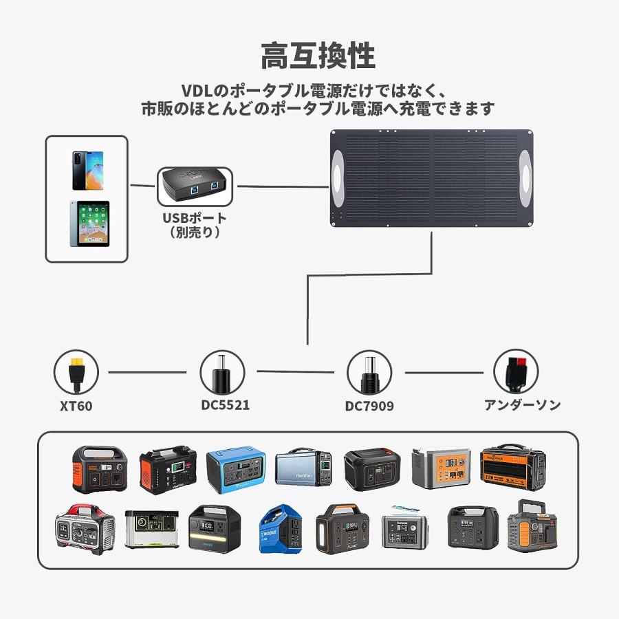 VDL ソーラーパネル 100W 新型ETFEソーラーチャージャー 単結晶 VDL ソーラーパネル 100W 新型ETFEソーラーチャージャー 単結晶