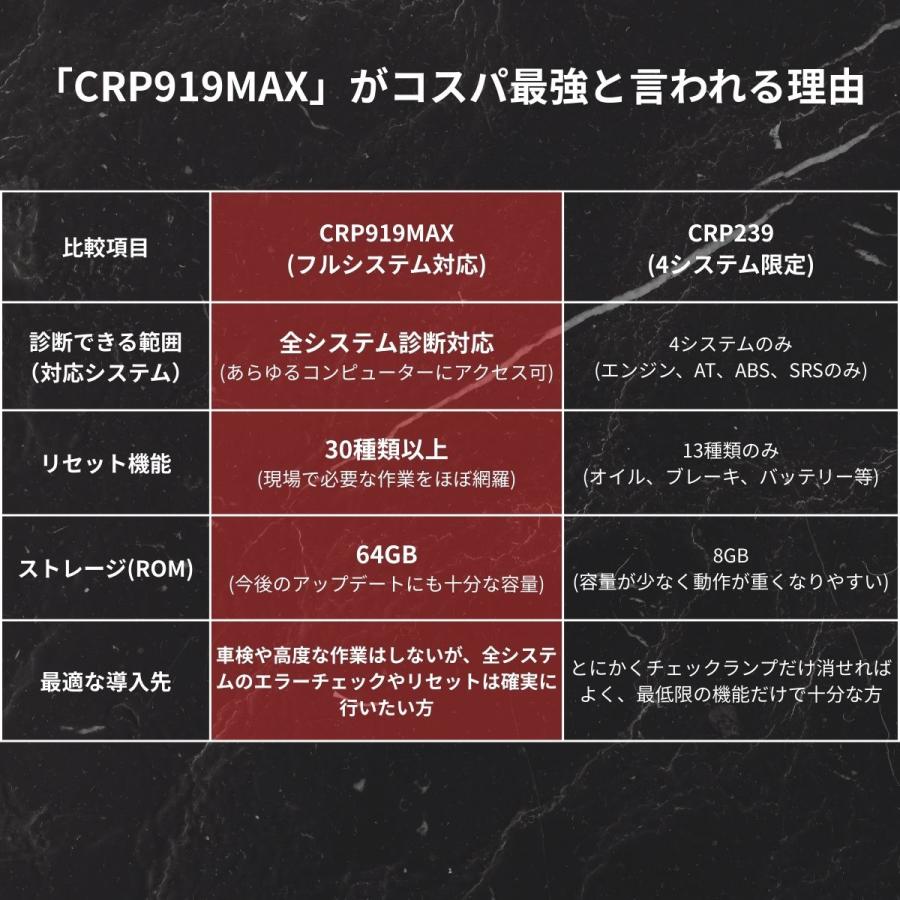 日本正規輸入元】LAUNCH CRP919MAX 自動車故障診断機 スキャンツール