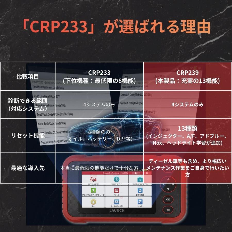 展示品SALE】LAUNCH CRP233 自動車故障診断機 OBD2 スキャンツール