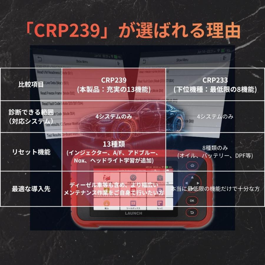 展示品SALE】LAUNCH CRP239 自動車故障診断機 OBD2 スキャンツール