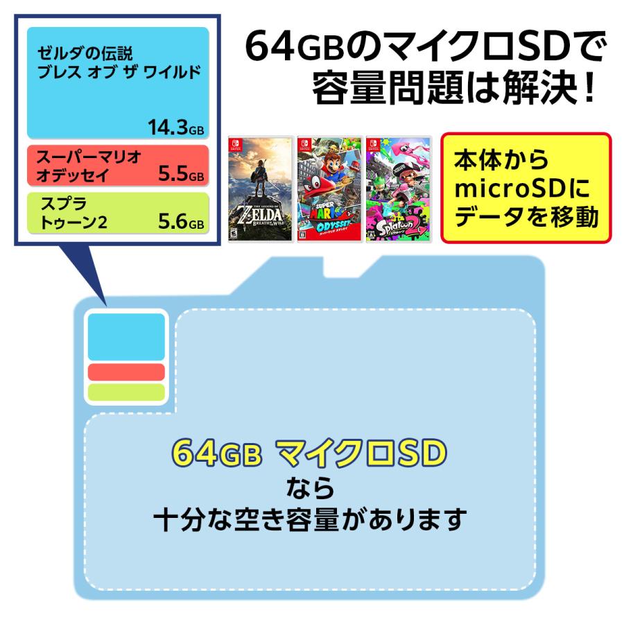 microSDカード microSDXC マイクロSDカード MicroSD 64GB 2個セット　LAZOS｜laundly｜12