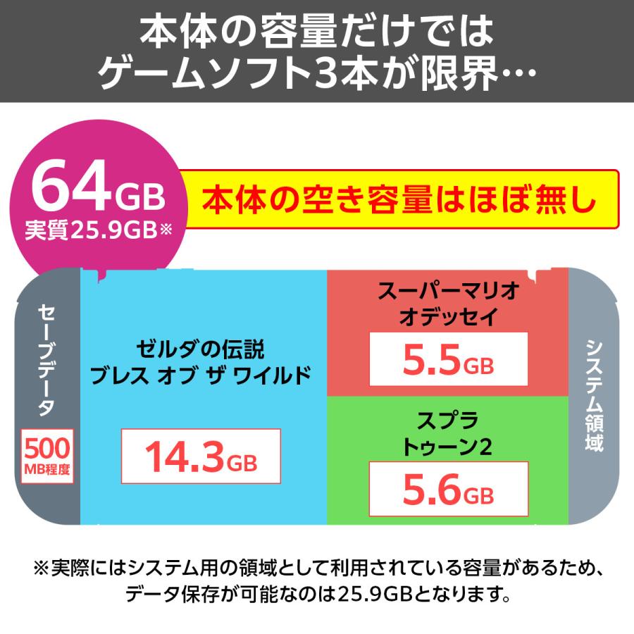 Nintendo Switch本体64GBマイクロSDカード付（※注意事項あり） マイクロSDカード 64GB for Nintendo Switch | Toys”R”Us – Japan