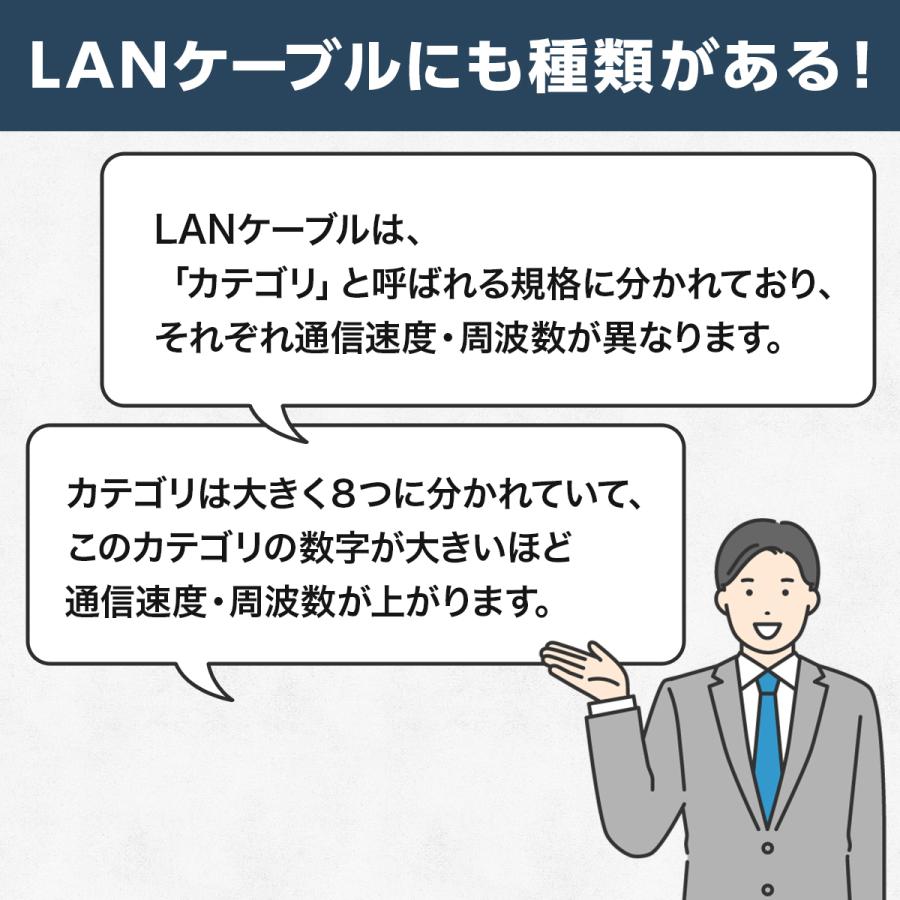 LANケーブル カテゴリー7 CAT7 10m 20m 高速 10Gbps PS4 PS5 Xbox｜laundly｜04