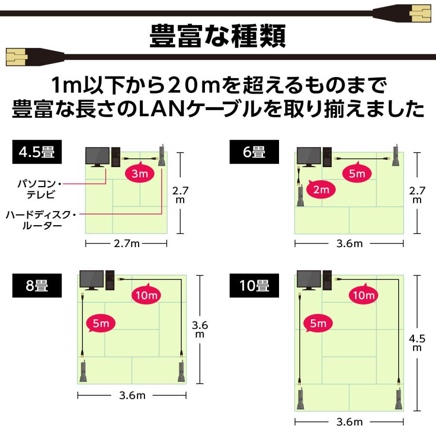 LANケーブル カテゴリー7 0.5m 1m 2m 3m 5m 10m 20m 30m 高速 10Gbps フラット 有線 屋外対応 | ブランド登録なし | 12