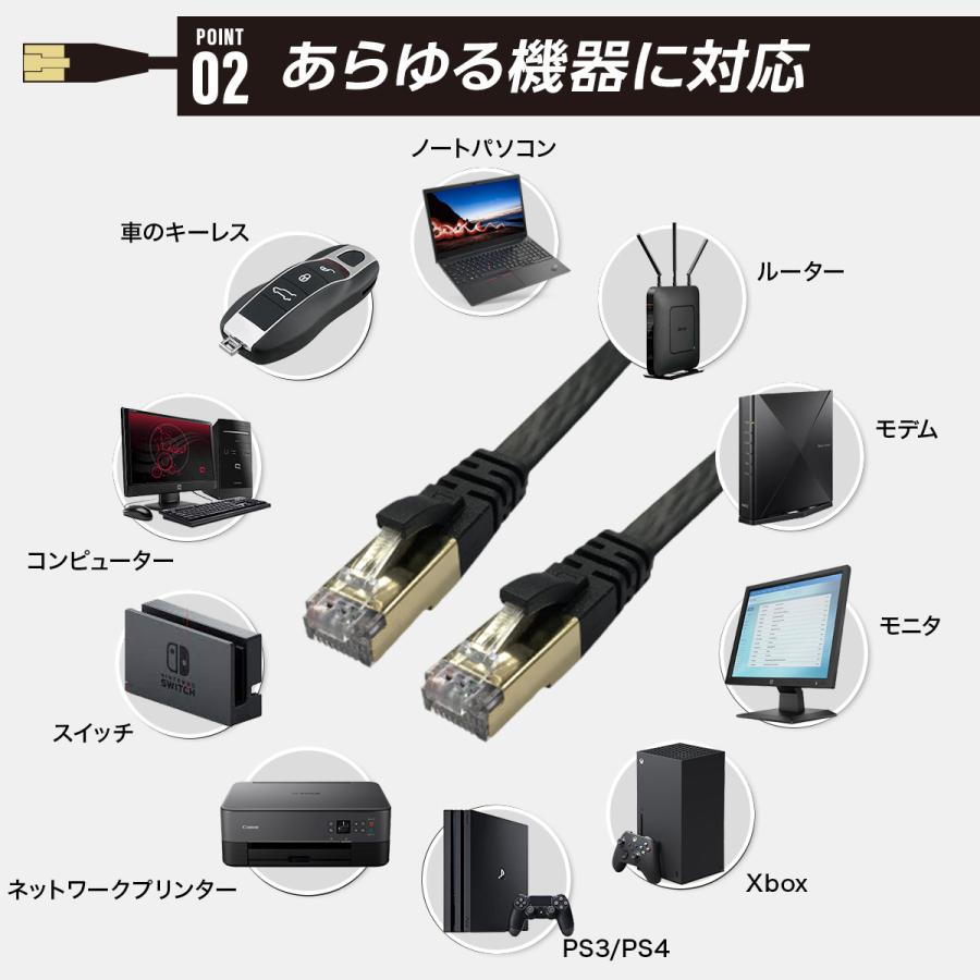 LANケーブル カテゴリー7 0.5m 1m 2m 3m 5m 10m 20m 30m 高速 10Gbps