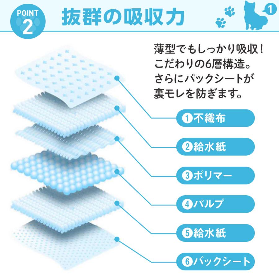 ペットシーツ 薄型 ワイド レギュラー スーパーワイド 犬 トイレシート ペットシート おシッコシート 犬シート 2個パック 爆買 | Laundly | 12