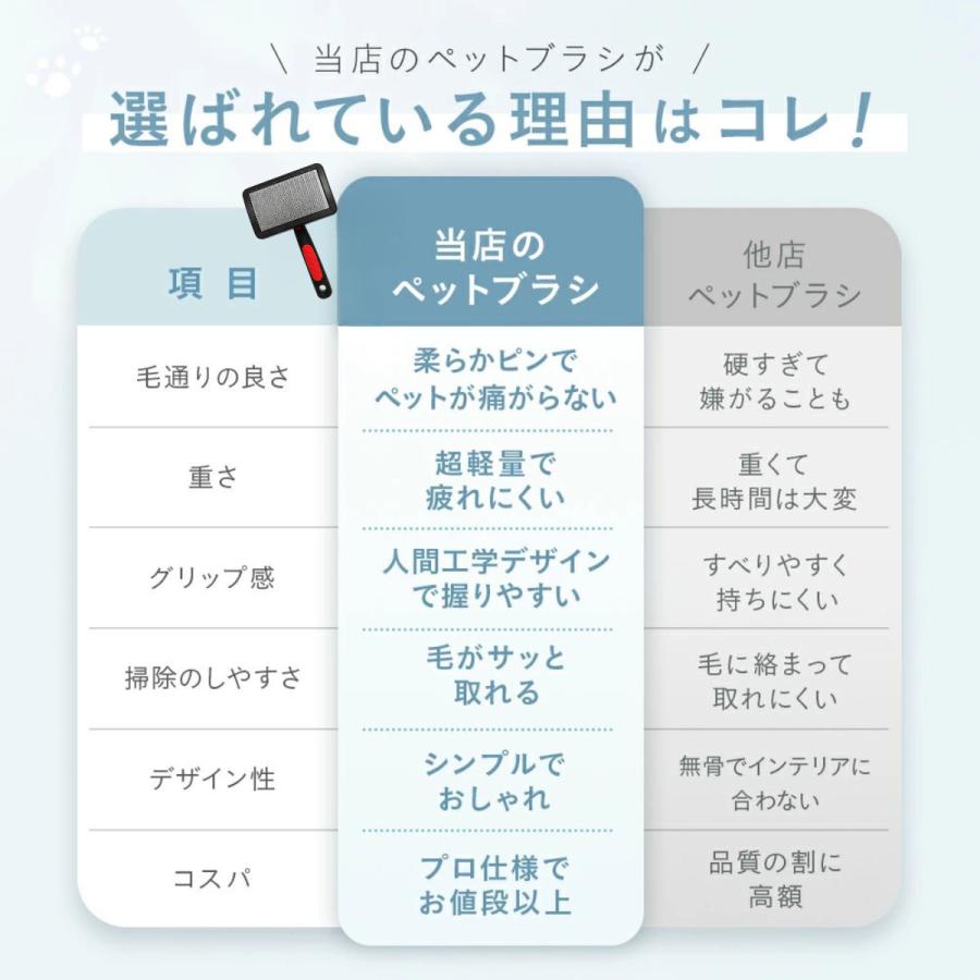 ペットブラシ 犬 猫 抜け毛取り スリッカーブラシ 痛くない 長毛 短毛 ふわふわ仕上げ カーブ設計 プロ仕様 丸洗いOK 静電気防止 軽量 おしゃれ ギフト対応 | ブランド登録なし | 10