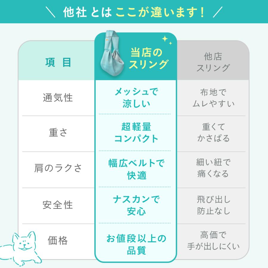 犬 スリング 犬用スリング ペットスリング 抱っこ紐 犬抱っこ紐 小型犬 猫 スリング ドッグスリング メッシュ キャリーバッグ 獣医師監修 爆買 | ブランド登録なし | 12