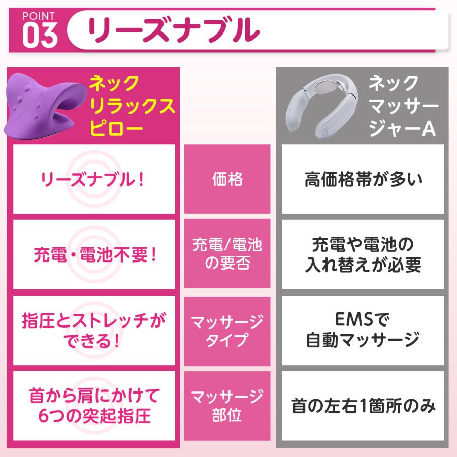 ストレートネック 枕 ピロー ストレッチ 矯正 ネックピロー 首