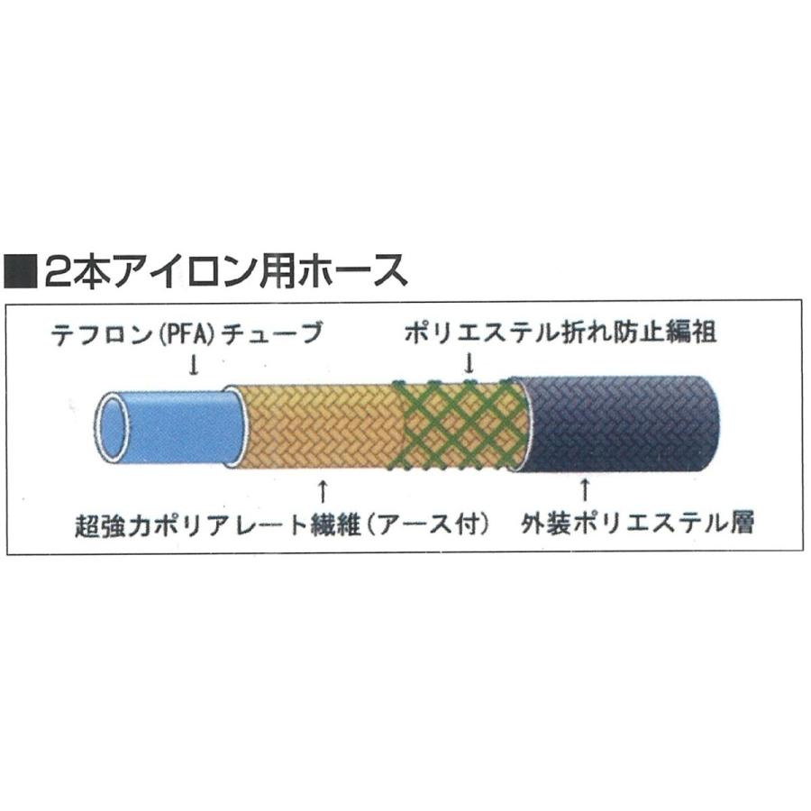 HG アイロンホース 2.0m 蒸気 アイロン 用 スチーム ホース