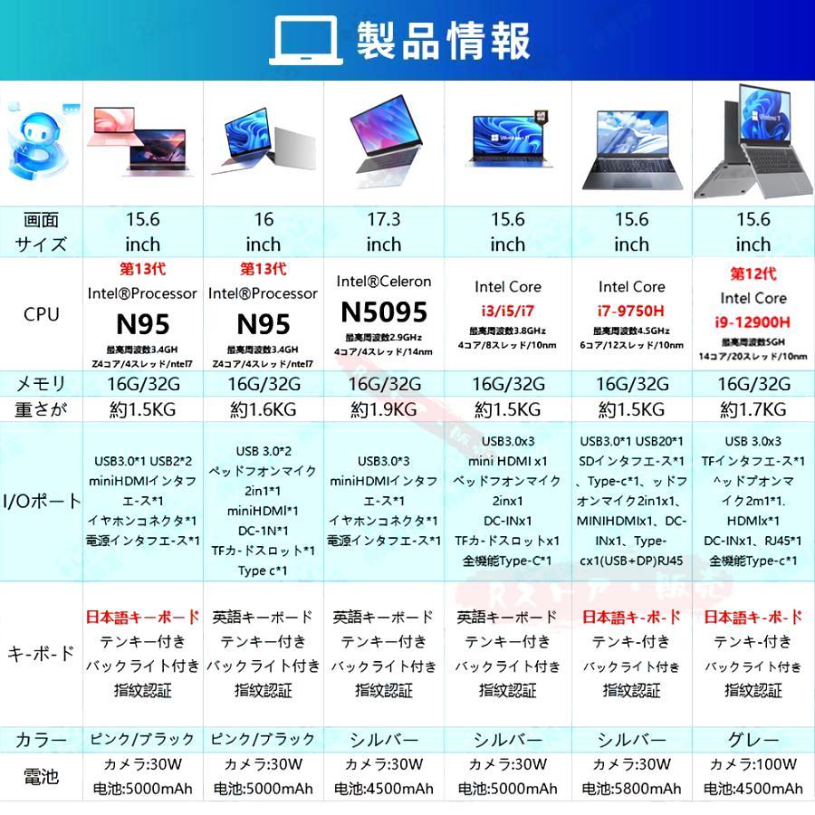 千８３ 特価 長く使えるOffice、CPUi3 Windows11 25H2 ノートパソコン 新品 安い windows11 office 搭載 win11 pc
