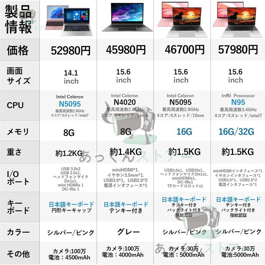 HP 設定済 Win11 8世代i5 8GB SSD256GB オフィス ノートパソコン パソコン Windows11 新品 Office搭載 初期設定済 14