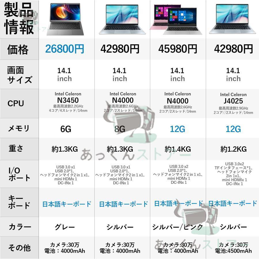 ノートパソコン パソコン Windows11 新品 Office搭載 初期設定済 14