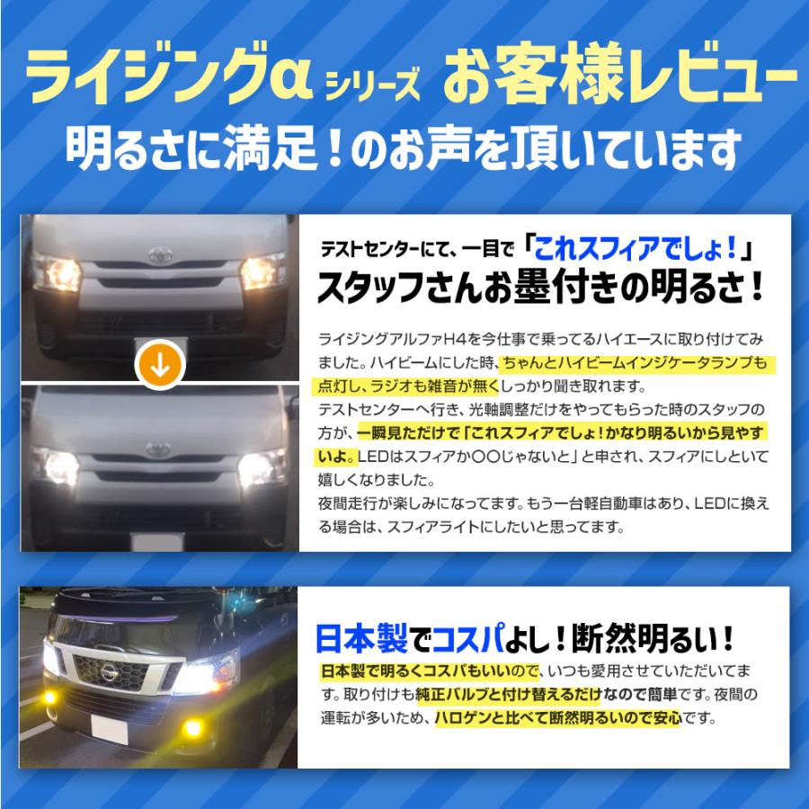 2年保証 スフィアライト RIZINGα HB3 HB4 HIR2 6000K 12V用 3600lm