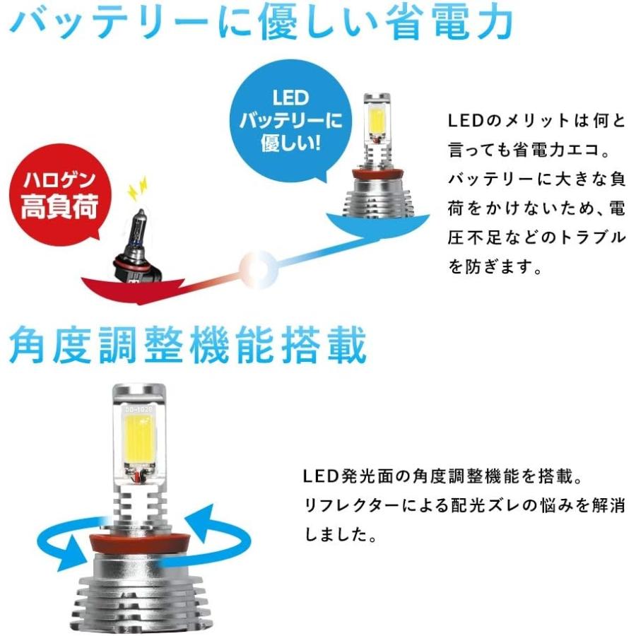SPHERE LIGHT スフィアライト PSX26W LED フォグライト SPHERE LIGHT スフィアライト PSX26W LED フォグライト