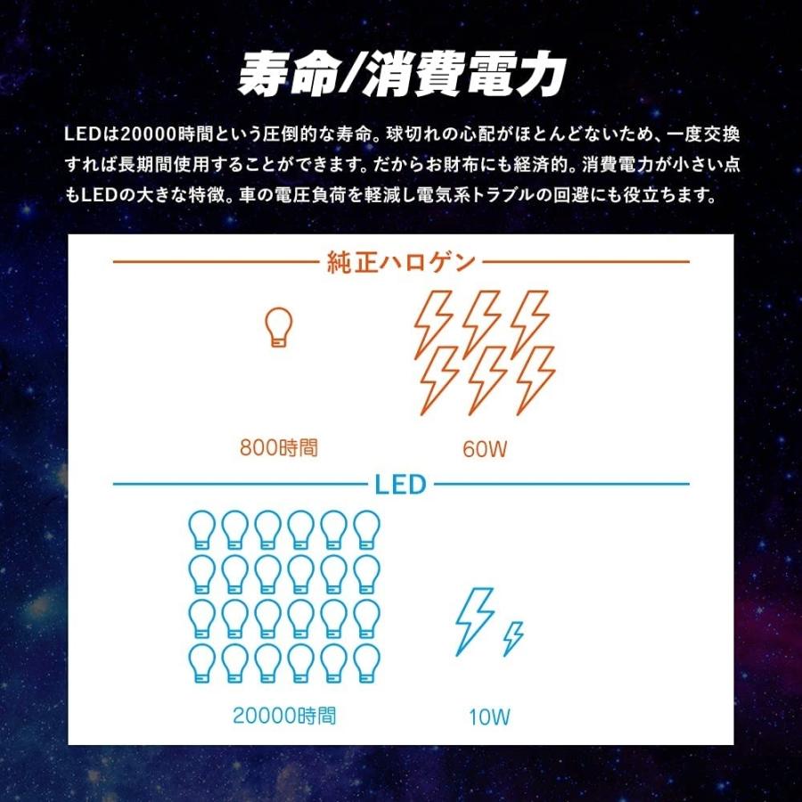 【1年保証】 スフィアライト 車用 LEDヘッドライト H8/H9/H11/H16・HB3/HB4 ヘッドライト フォグライト 6000K 純白色 3000lm 車検対応 SLASH  SPHERELIGHT｜lavieofficial｜09