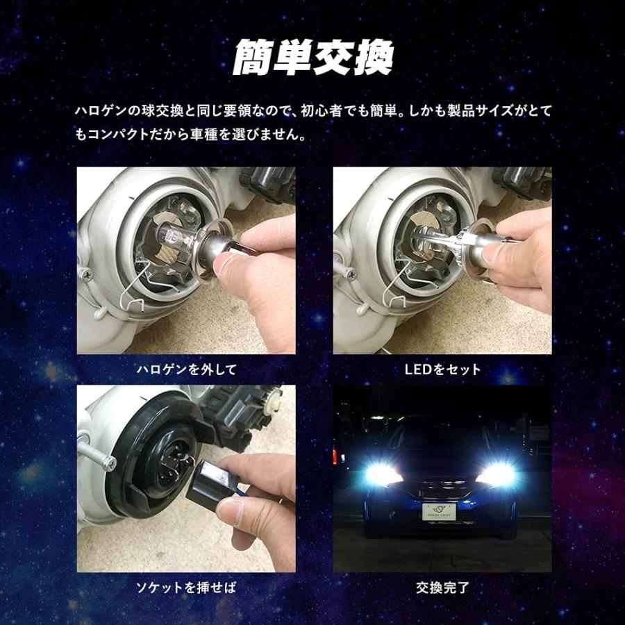 【1年保証】 スフィアライト 車用 LEDヘッドライト H8/H9/H11/H16・HB3/HB4 ヘッドライト フォグライト 6000K 純白色 3000lm 車検対応 SLASH  SPHERELIGHT｜lavieofficial｜10