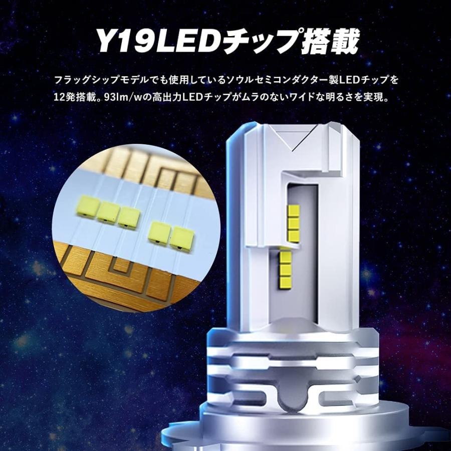 新品　SPHERE LIGHT LED 12V車用/ホワイト　H4 6000K SPHERE LIGHT（スフィアライト） 車用 LEDヘッドライト H4 Hi/Lo