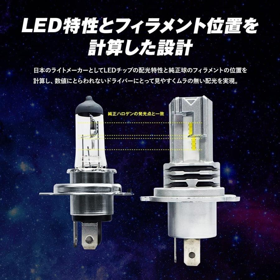 SPHERE LIGHT（スフィアライト） 車用 LEDヘッドライト H4 Hi/Lo